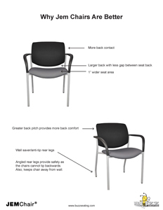 Why Jem Chair Is Better